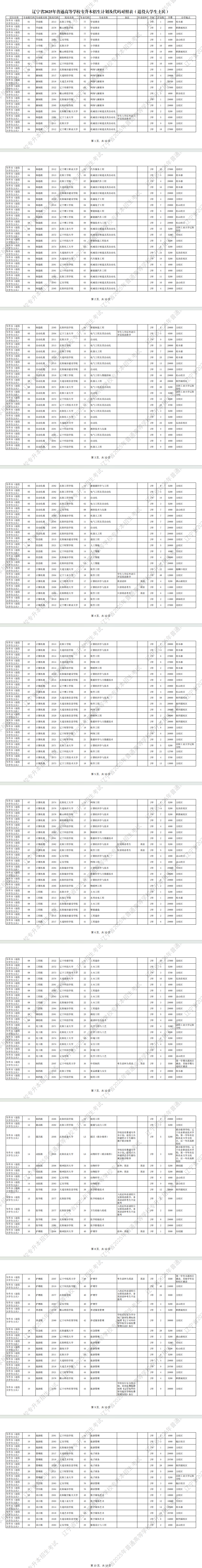 退役大学生.png